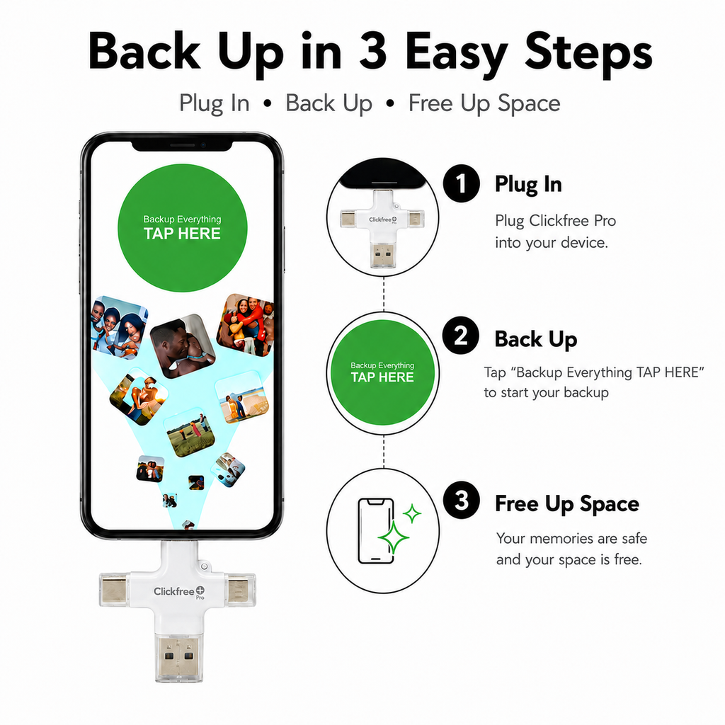 Clickfree Pro - 128 GB (Buy 2 Get 1 Free)